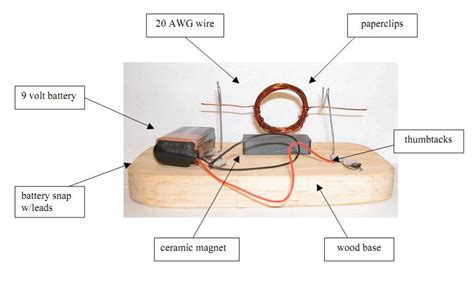 Simple DIY DC Motor 的图像结果