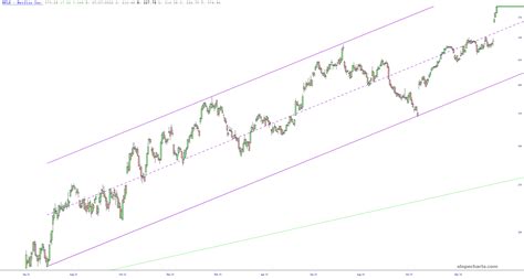 A Tale of Two Channels – Slope of Hope with Tim Knight