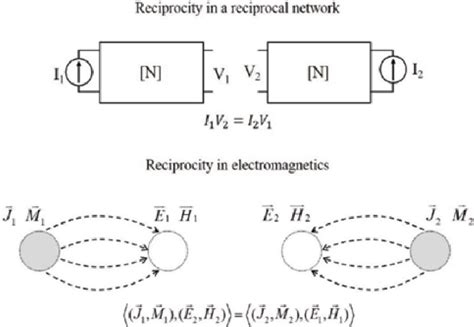Image result for Reciprocity Theorem Explained