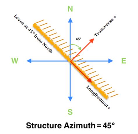 Azimuths Code for Robotics 的图像结果