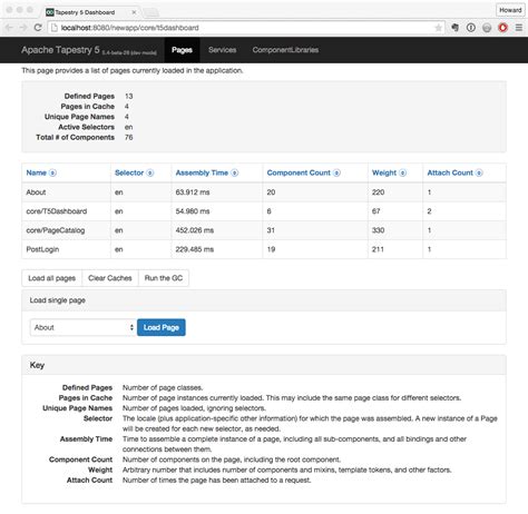 Image result for Apache Tapestry Features