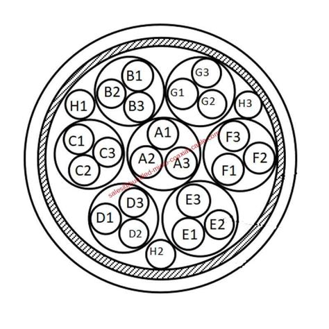 Coaxial Cable Diagram 的图像结果