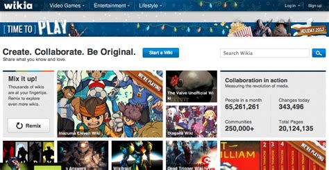 Image result for Wikia