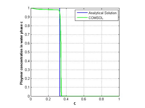 Image result for COMSOL Free Tutorial Polymer Chemistry