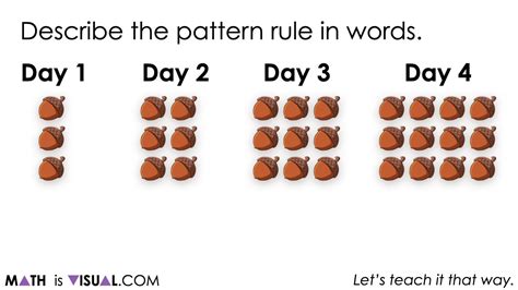 Image result for Growing Number Patterns Rule