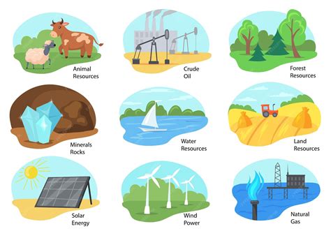 Resources Of Conservation