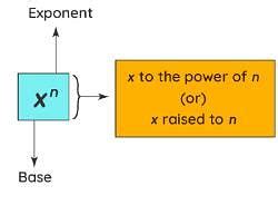 Exponents - The Complete SAT Course - Class 10 PDF Download