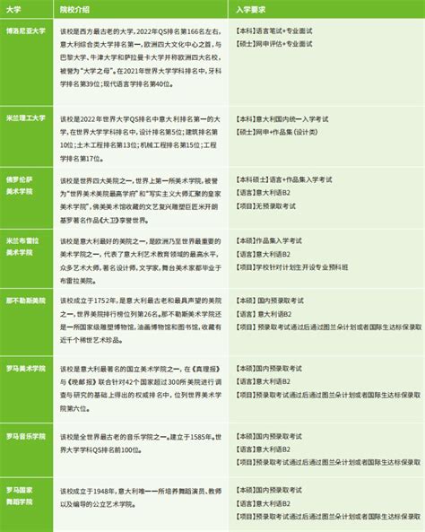 北京外国语大学2022年意大利本科/硕士留学预科班招生简章 - 北外国际意大利留学招生信息