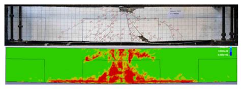 Numerical and Analytical Investigations of the Impact Resistance of ...