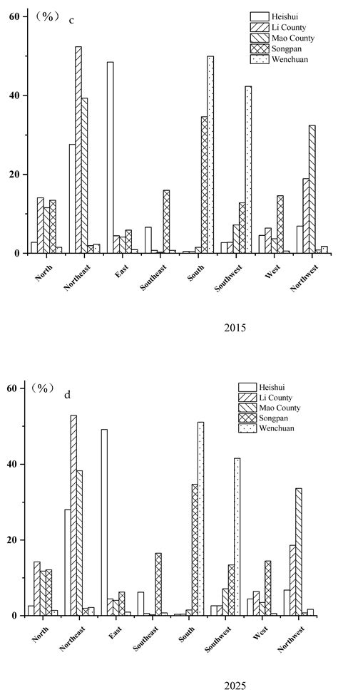 Study on the Contradiction between Population and Cultivated Land and ...
