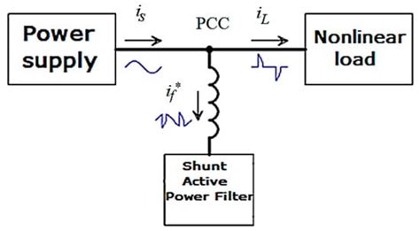 Comparison of Direct and Indirect Control Strategies Applied to Active ...