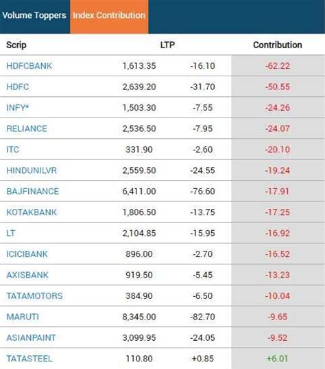 Stock Market HIGHLIGHTS: Nifty, Sensex end December Series on strong ...