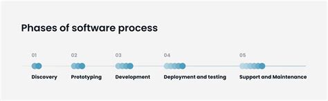 How to Create a Learning Management System 的图像结果
