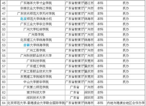 连城顾问：香港八大与内地大学2019年QS世界大学排名对比（图）