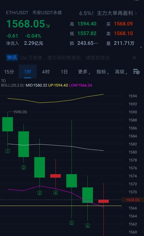 OK, the profit stop is rested, and the target of 1660 has be | 逸轩课堂 on ...