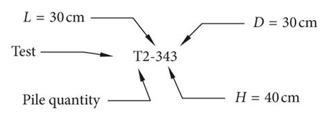 Image result for Codity Tests Code T