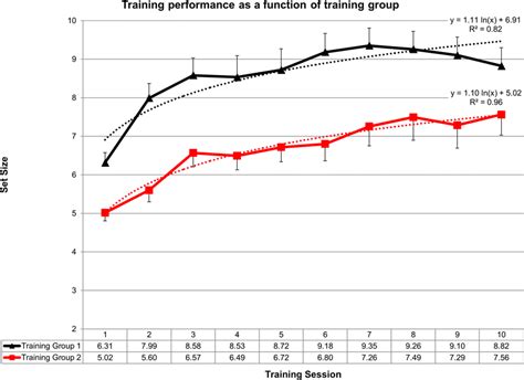 Image result for Model Training Graphs