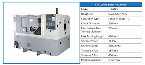 Vibrant Engineering Solutions