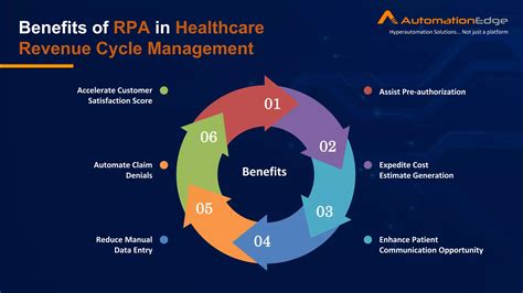 Revolutionizing Revenue Cycle Management in Healthcare with Robotic ...