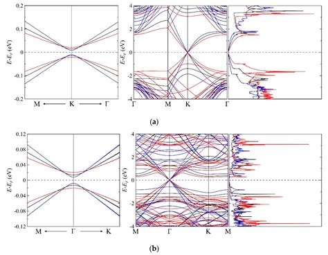On the Impact of Substrate Uniform Mechanical Tension on the Graphene ...