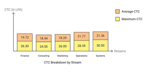 XIMB Placement 2025: Highest Package, Average Package, Top Recruiters