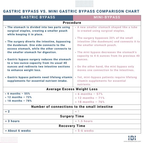 Mini Gastric Bypass Pros and Cons: What Results Can You Expect