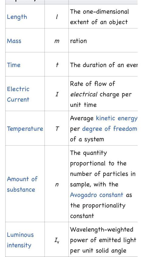 fifteen physical quantities with thier si and cgs units - Brainly.in
