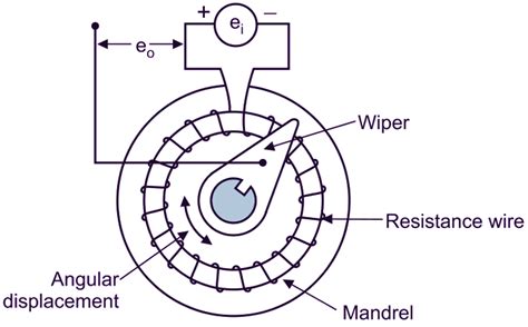 Image result for Potentiometer Types