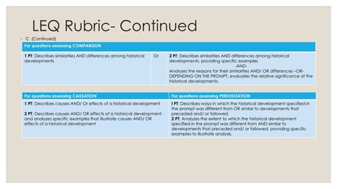 PPT - Cornell notes historical thinking The A.P.U.S.H Exam PowerPoint ...