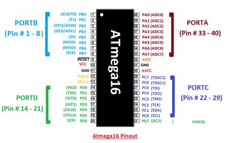 Image result for ATmega16 Programming
