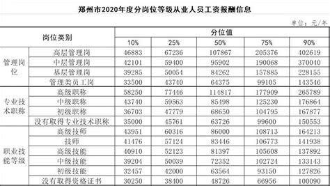 2023年郑州事业单位工资待遇标准包括哪些方面