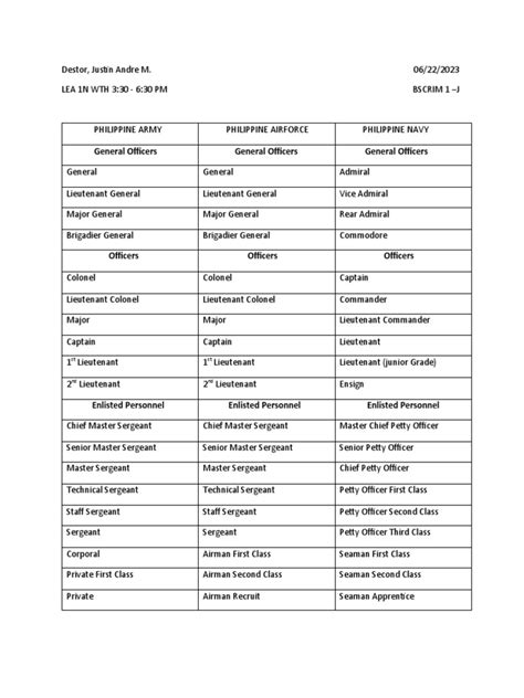 Image result for Colonel Rank AFP