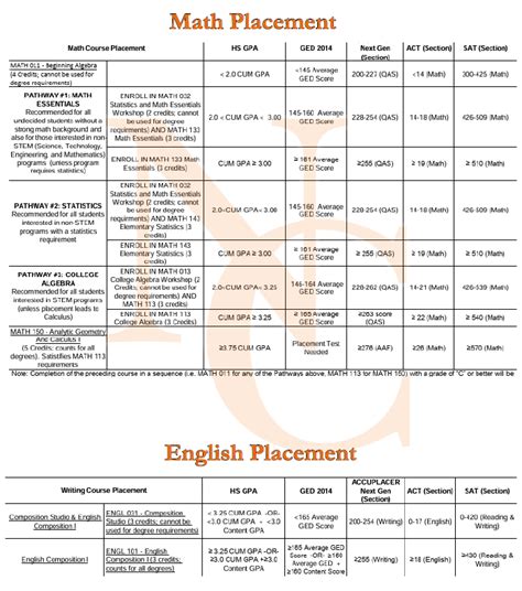 Concurrent Prerequisites Form 的图像结果