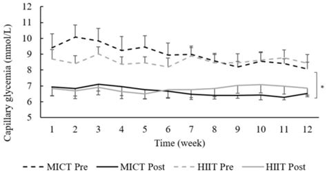 Acute and Chronic Effects of Low-Volume High-Intensity Interval ...