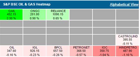 stocks: Mapping the market: Positive macro data fails to lift D-St; IT ...