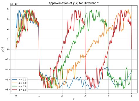 Fractal Sturm–Liouville Theory