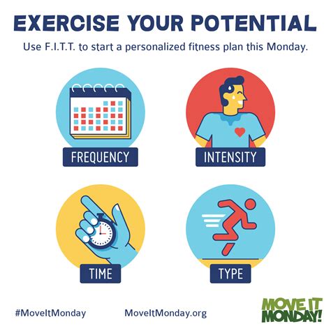 Image result for Fitt Exercise