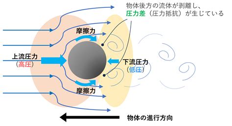 Image result for Feature Engineering Example in Machine Learning