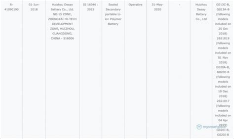 Google Pixel 4 certificato anche in Asia mentre Project Soli potrebbe ...