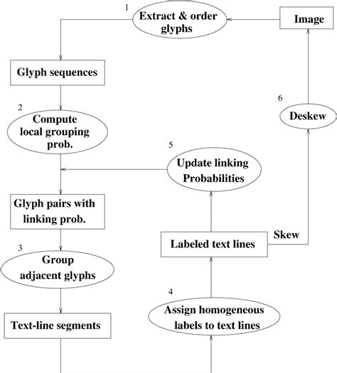Image result for Text Processing Algorithm