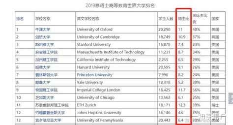 为什么世界大学排名前 50 大学列表中没有德国的大学？ - 知乎