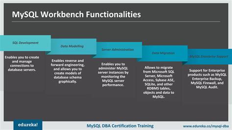 Image result for MySQL Workbench Tutorial I