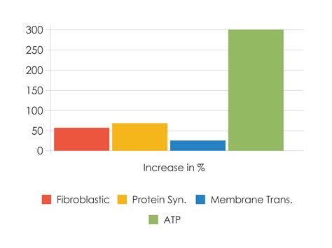 Microcurrent Technology | Microcurrent Facial Benefits | 7E Wellness ...