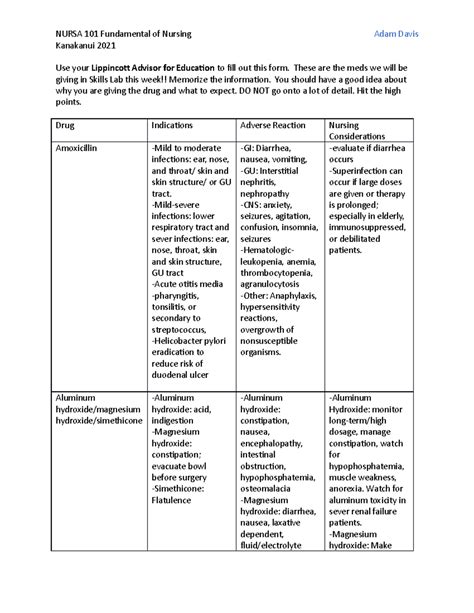 Medication - yessir - Kanakanui 2021 Use your Lippincott Advisor for Education to fill out this ...