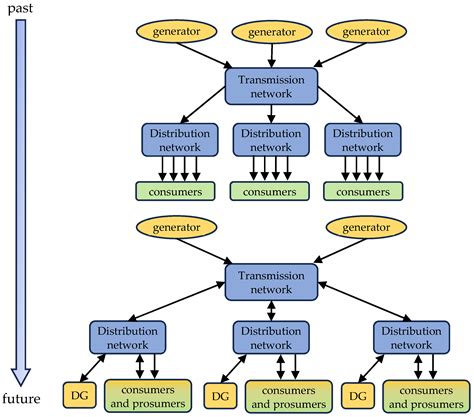 Alternating Current Devices 的图像结果
