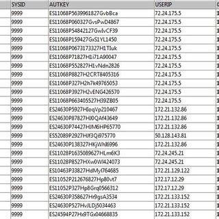 Image result for Authenticated Key File