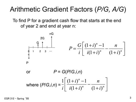 Image result for A a Gradient Explained