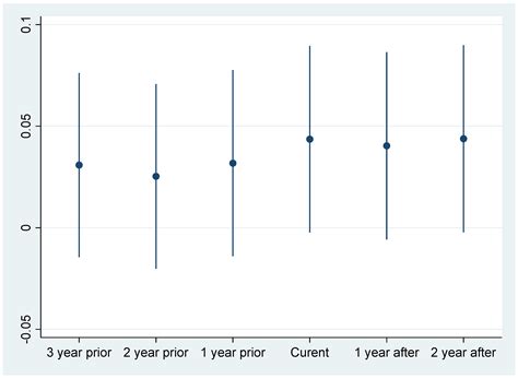 Impact of Environmental Regulations on Energy Efficiency: A Case Study ...