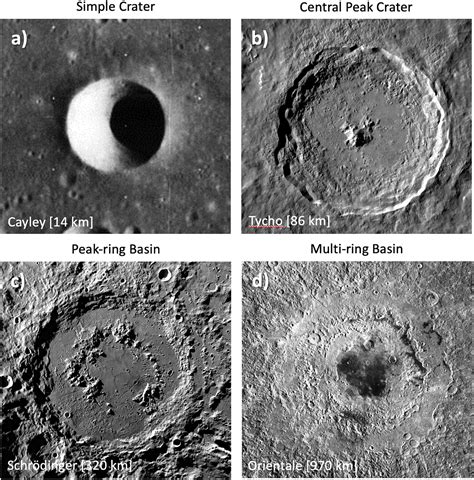 Types Of Moon Craters