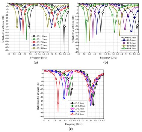 Dual-Band Multiple-Element MIMO Antenna System for Next-Generation ...